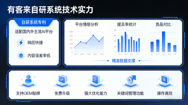 葫芦岛星际AI-GEO对比同行有什么优势？正规AI优化服务商差异化对比